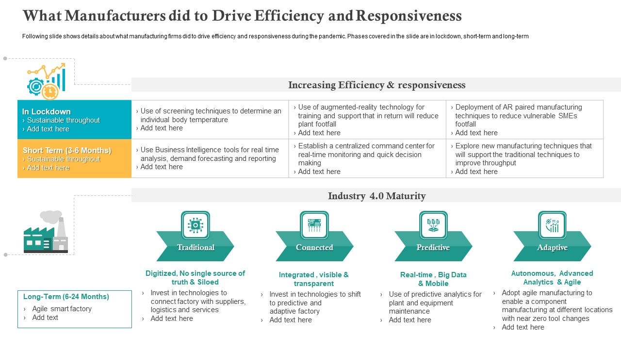 What_Manufacturers_Did_To_Drive_Efficiency_And_Responsiveness_Ppt_Model_Example_PDF_Slide_1.jpg