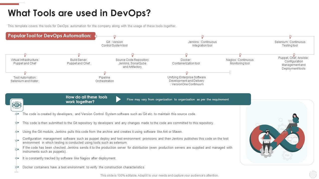 What_Tools_Are_Used_In_Devops_Ppt_File_Guidelines_PDF_Slide_1.jpg