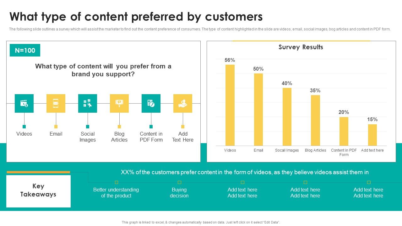 What_Type_Of_Content_Preferred_By_Customers_Inspiration_PDF_Slide_1.jpg