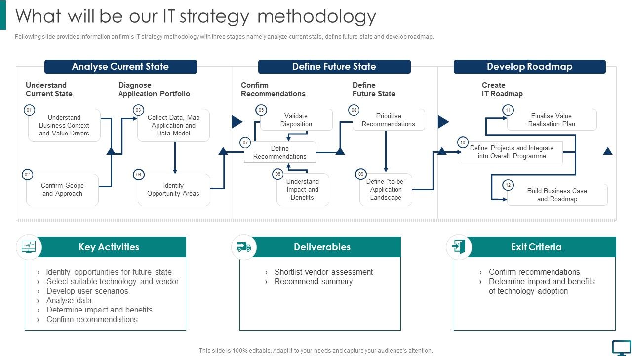 What_Will_Be_Our_IT_Strategy_Methodology_Summary_PDF_Slide_1.jpg