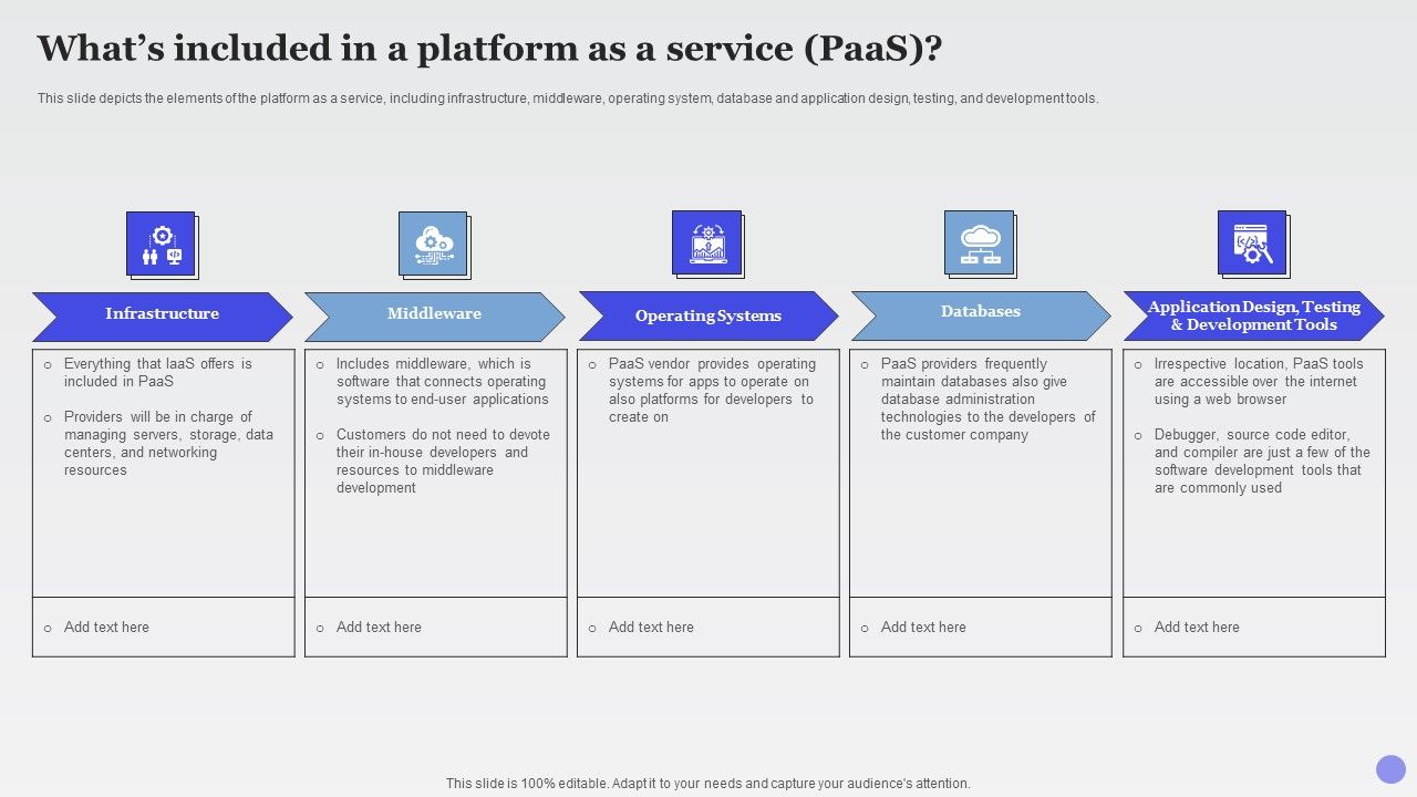 Whats_Included_In_A_Platform_As_A_Service_Paas_Xaas_Cloud_Computing_Models_Ppt_PowerPoint_Presentation_Summary_Deck_PDF_Slide_1.jpg