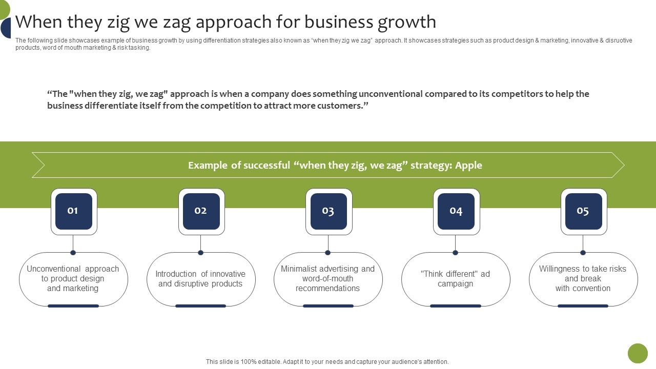 When_They_Zig_We_Zag_Approach_For_Business_Growth_Introduction_PDF_Slide_1.jpg