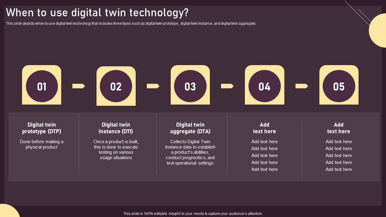 When_To_Use_Digital_Twin_Technology_Ppt_PowerPoint_Presentation_File_Example_File_PDF_Slide_1.jpg