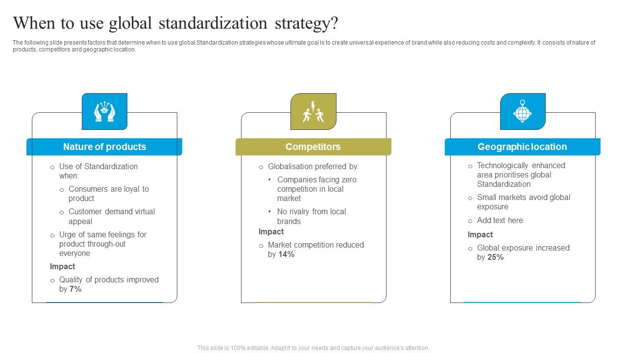 When_To_Use_Global_Standardization_Strategy_Brochure_PDF_Slide_1.jpg