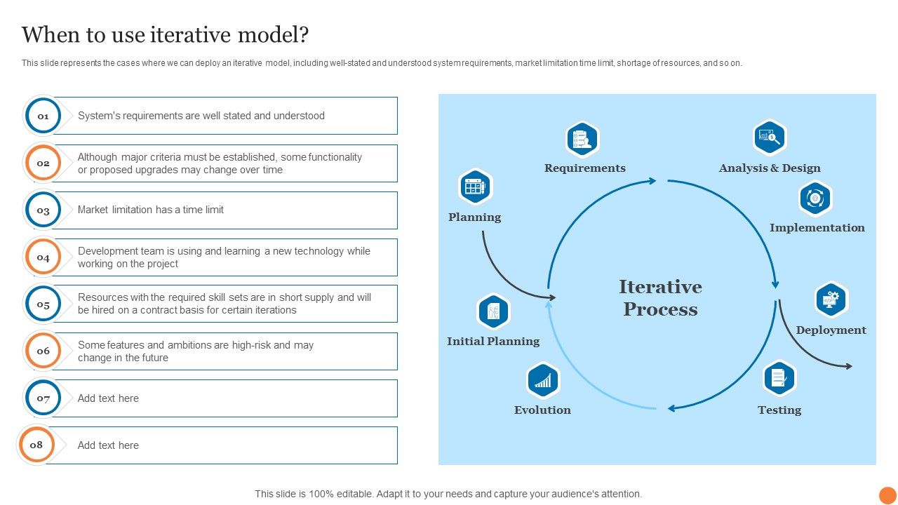 When_To_Use_Iterative_Model_Phases_Of_Software_Development_Procedure_Formats_PDF_Slide_1.jpg