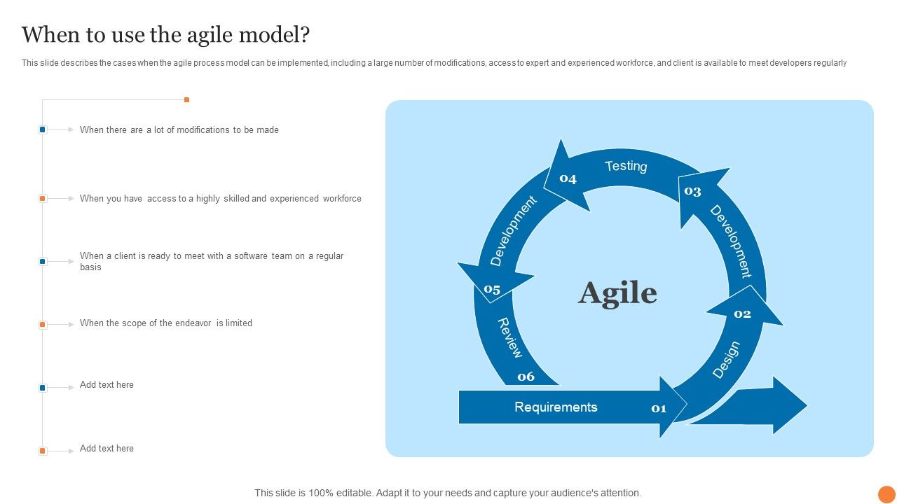 When_To_Use_The_Agile_Model_Phases_Of_Software_Development_Procedure_Template_PDF_Slide_1.jpg