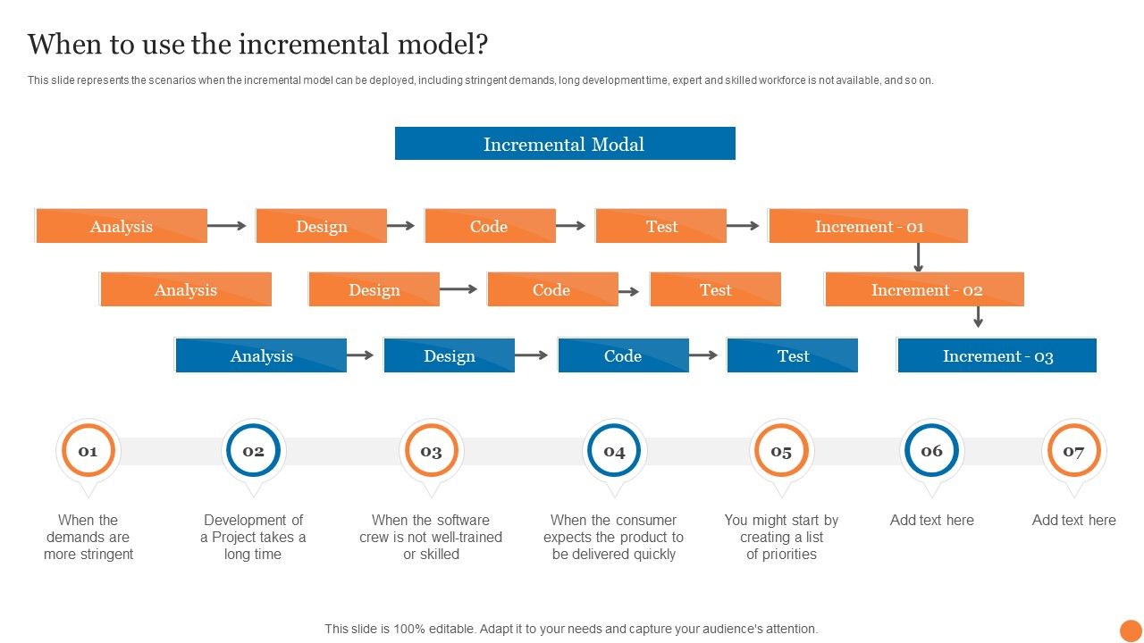 When_To_Use_The_Incremental_Model_Phases_Of_Software_Development_Procedure_Clipart_PDF_Slide_1.jpg
