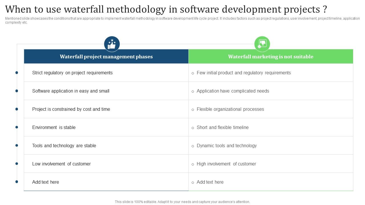 When_To_Use_Waterfall_Methodology_In_Software_Development_Projects_Introduction_PDF_Slide_1.jpg