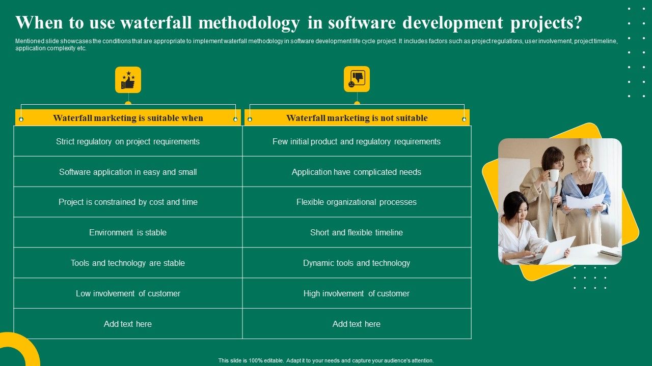 When_To_Use_Waterfall_Methodology_In_Software_Development_Projects_Ppt_Outline_Slide_Portrait_PDF_Slide_1.jpg