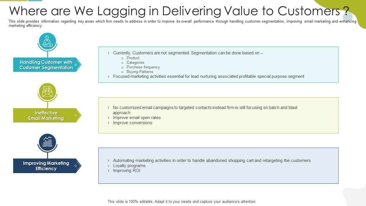 Where_Are_We_Lagging_In_Delivering_Value_To_Customers_Portrait_PDF_Slide_1.jpg