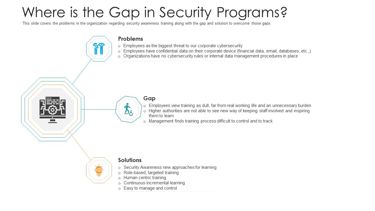 Where_Is_The_Gap_In_Security_Programs_Hacking_Prevention_Awareness_Training_For_IT_Security_Diagrams_PDF_Slide_1.jpg