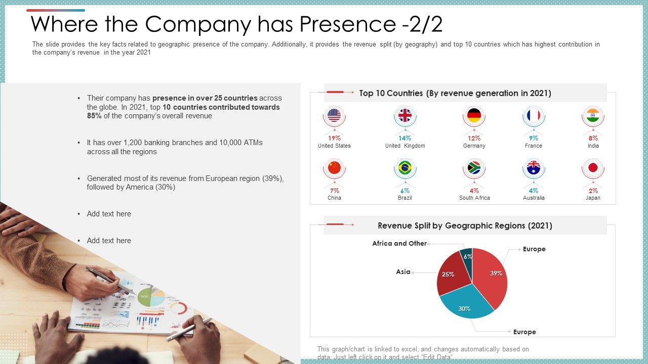 Where_The_Company_Has_Presence_Revenue_Ppt_Styles_Show_PDF_Slide_1.jpg