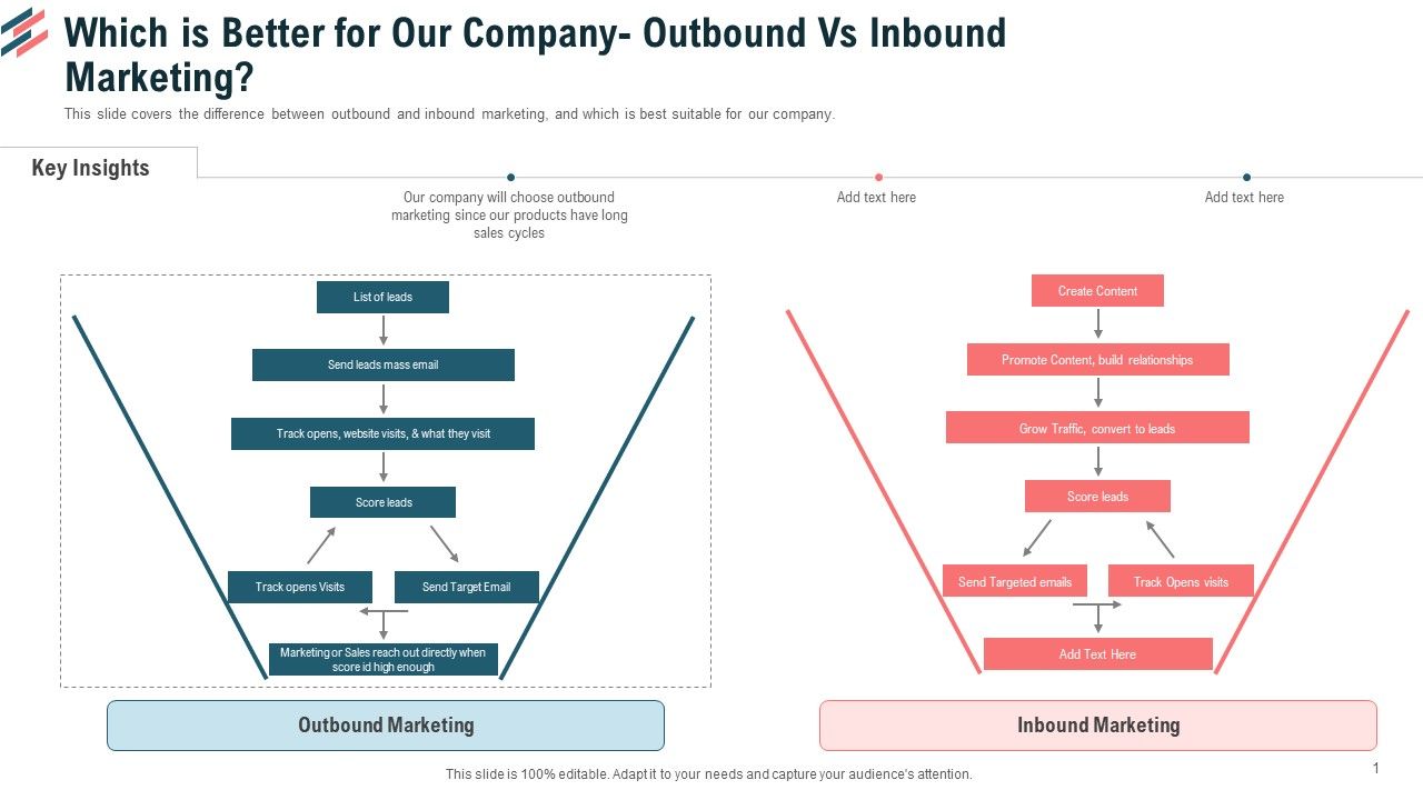 Which_Is_Better_For_Our_Company_Outbound_Vs_Inbound_Marketing_Ppt_Infographic_Template_Skills_PDF_Slide_1.jpg