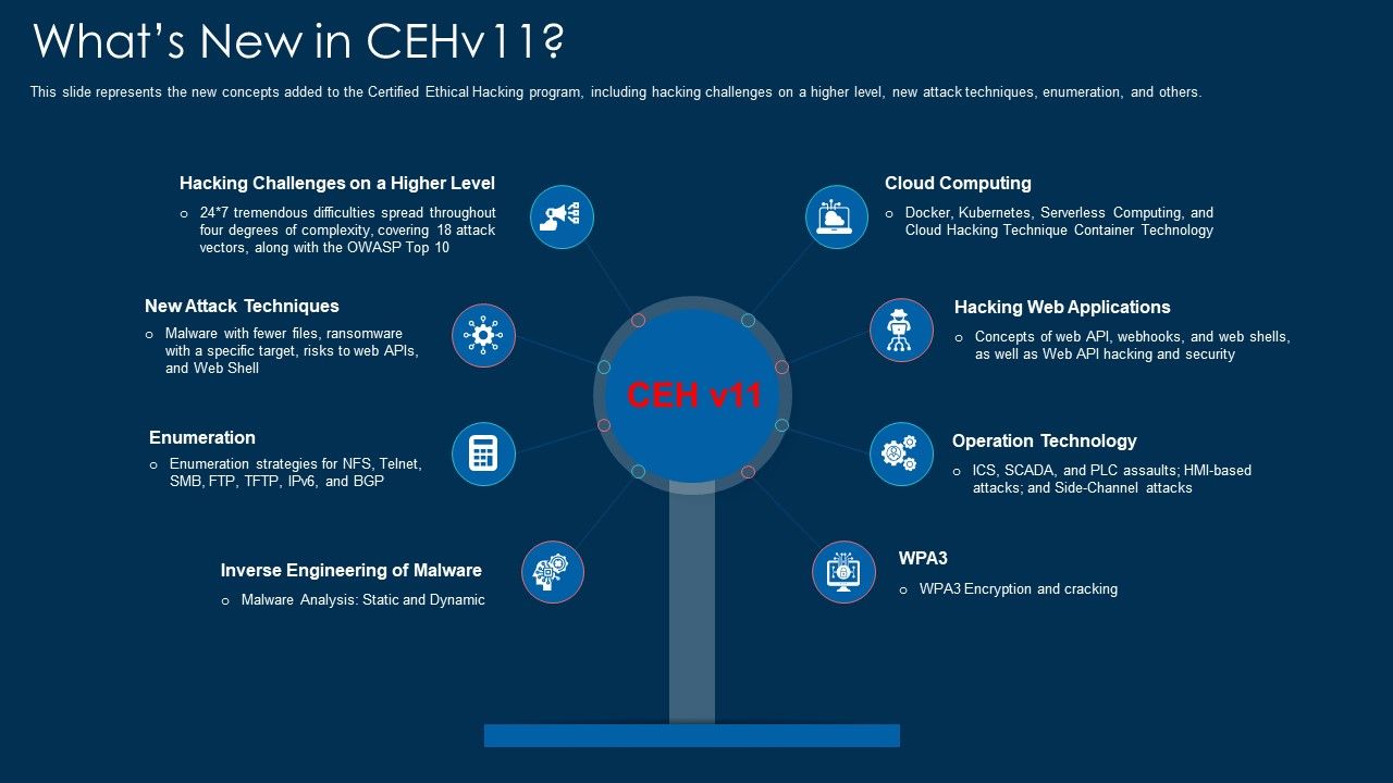 White_Hat_Hacking_Whats_New_In_Cehv11_Ppt_Pictures_Sample_PDF_Slide_1.jpg