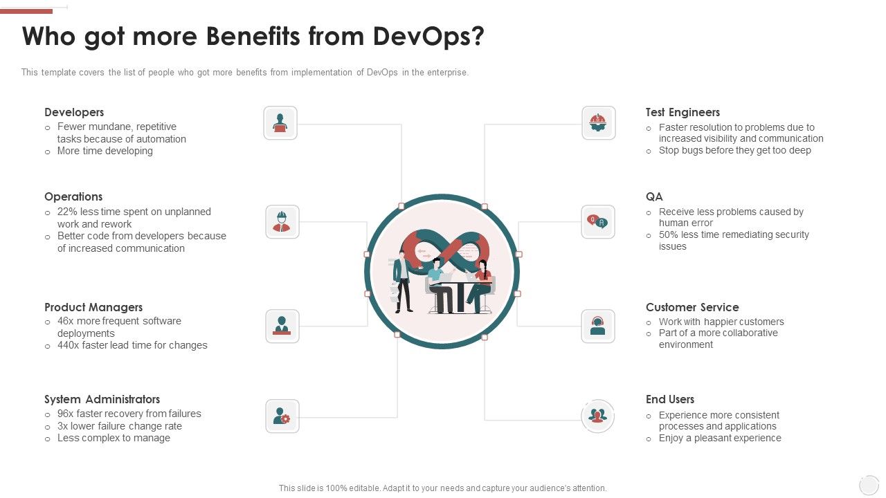 Who_Got_More_Benefits_From_Devops_Ppt_Outline_Samples_PDF_Slide_1.jpg