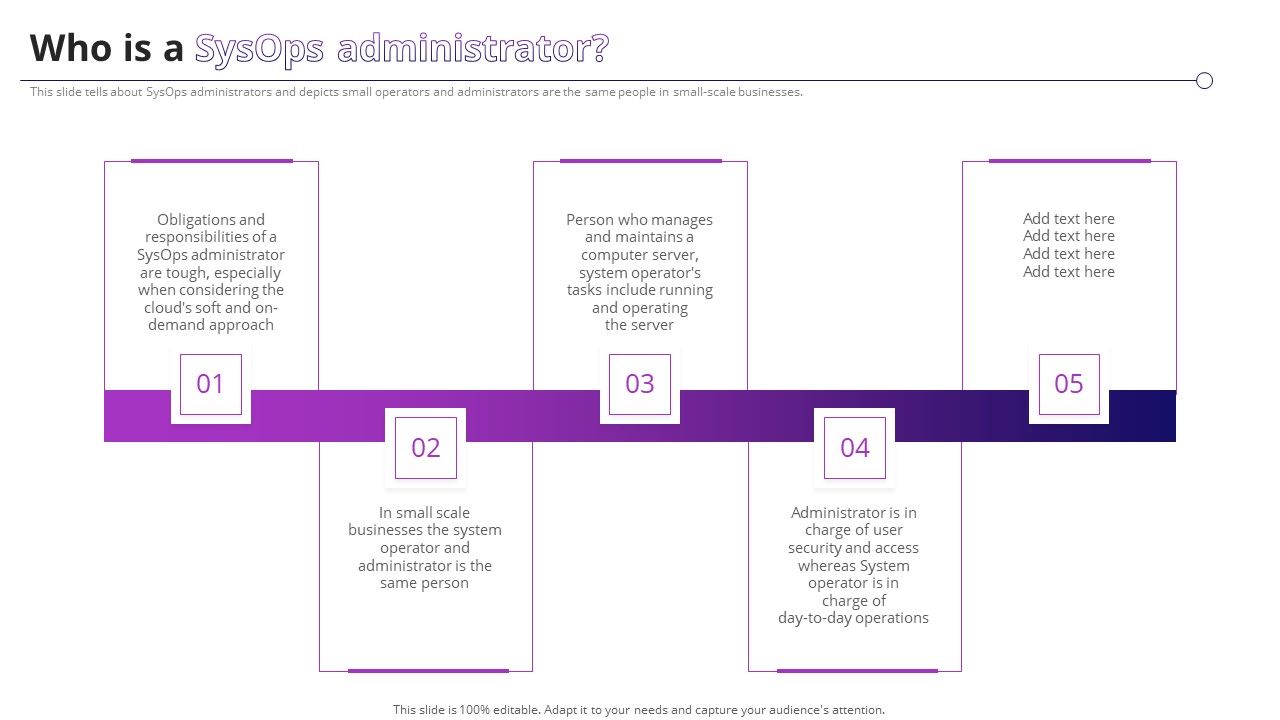 Who_Is_A_Sysops_Administrator_Ppt_PowerPoint_Presentation_File_Show_PDF_Slide_1.jpg