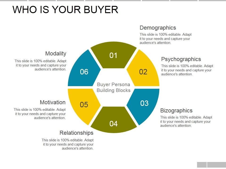 Who_Is_Your_Buyer_Ppt_PowerPoint_Presentation_File_Layout_Slide_1.jpg