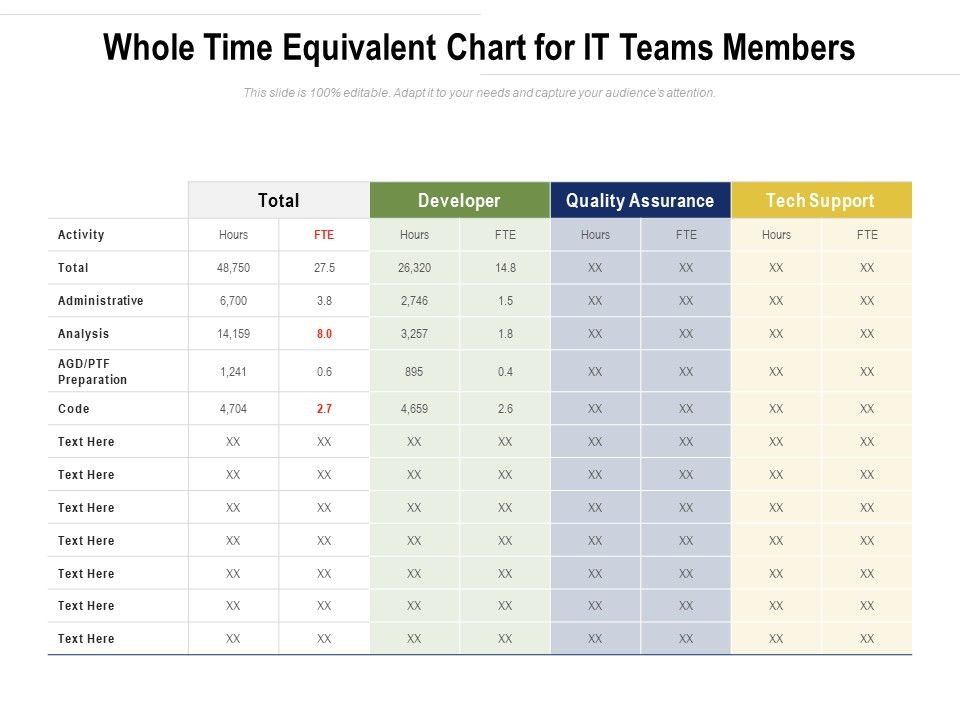 Whole_Time_Equivalent_Chart_For_IT_Teams_Members_Ppt_PowerPoint_Presentation_File_Grid_PDF_Slide_1.jpg