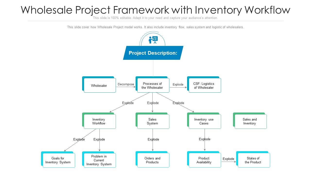 Wholesale_Project_Framework_With_Inventory_Workflow_Ppt_Show_Pictures_PDF_Slide_1.jpg
