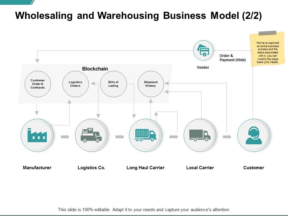 Wholesaling_And_Warehousing_Business_Model_Blockchain_Ppt_PowerPoint_Presentation_Gallery_Outline_Slide_1.jpg