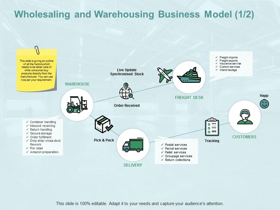 Wholesaling_And_Warehousing_Business_Model_Checklist_Ppt_PowerPoint_Presentation_Gallery_Graphic_Tips_Slide_1.jpg