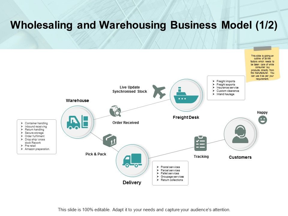Wholesaling_And_Warehousing_Business_Model_Customers_Tracking_Ppt_PowerPoint_Presentation_Inspiration_Layouts_Slide_1.jpg