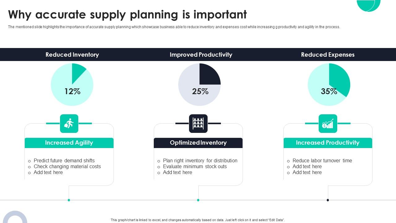 Why_Accurate_Supply_Planning_Is_Important_Ppt_PowerPoint_Presentation_File_Show_PDF_Slide_1.jpg