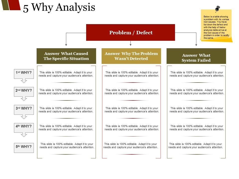 Why_Analysis_Ppt_PowerPoint_Presentation_Outline_Infographics_Slide_1.jpg