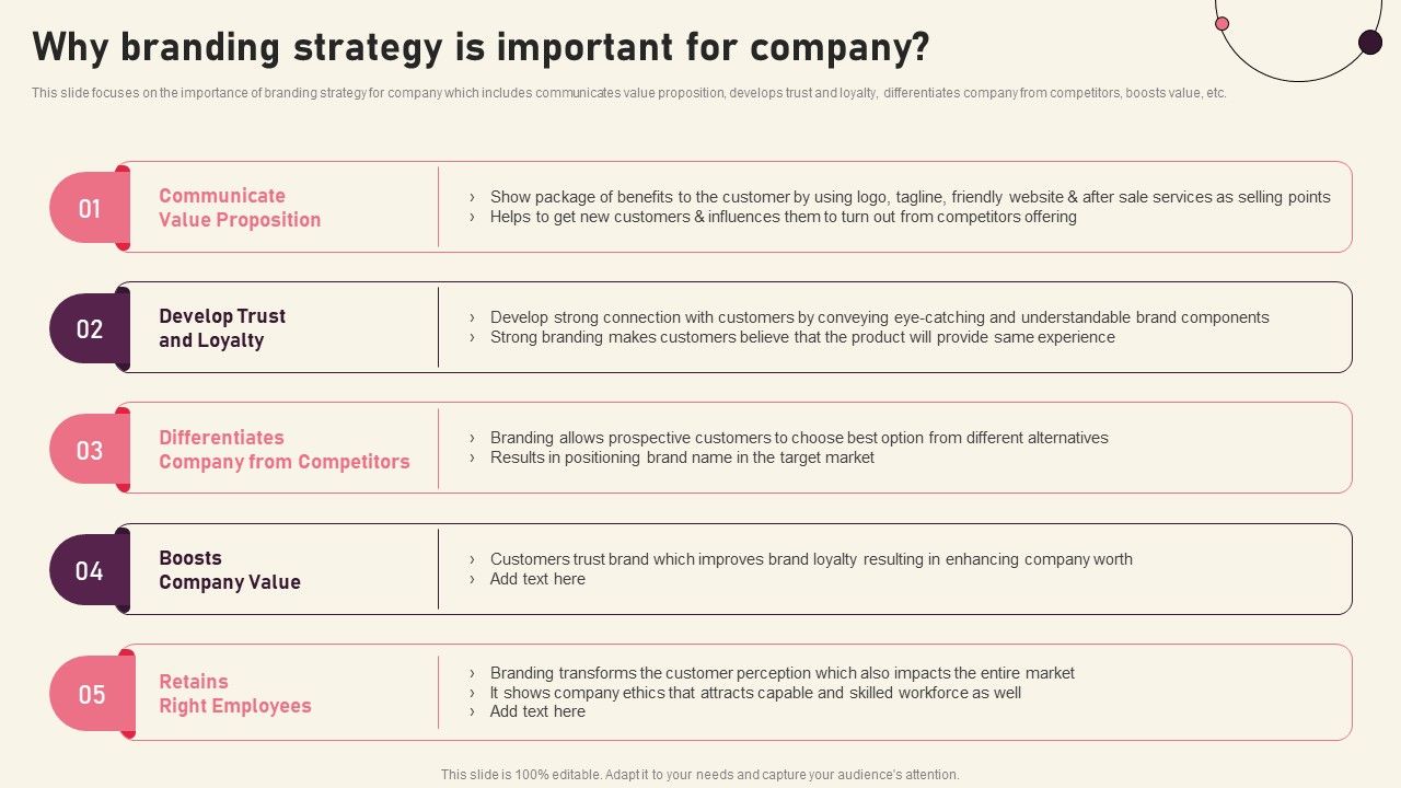Why_Branding_Strategy_Is_Important_Creating_Branding_Techniques_To_Increase_Brand_Awareness_Graphics_PDF_Slide_1.jpg