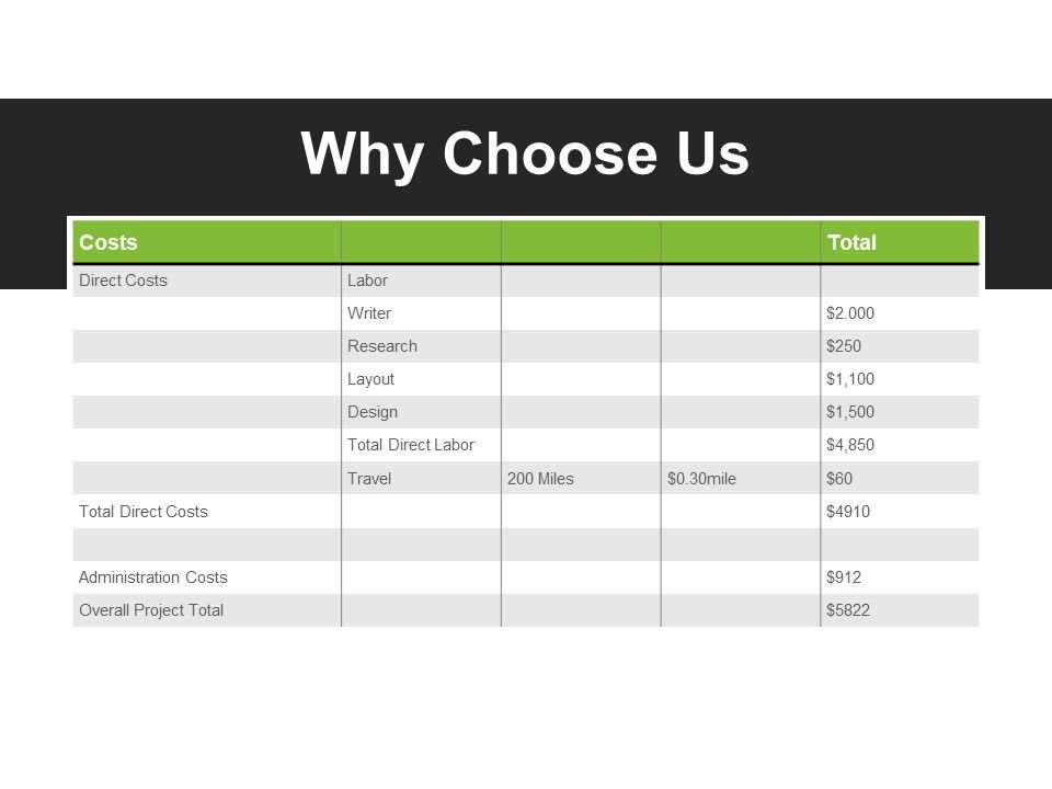 Why_Choose_Us_Template_1_Ppt_PowerPoint_Presentation_Inspiration_Background_Slide_1.jpg