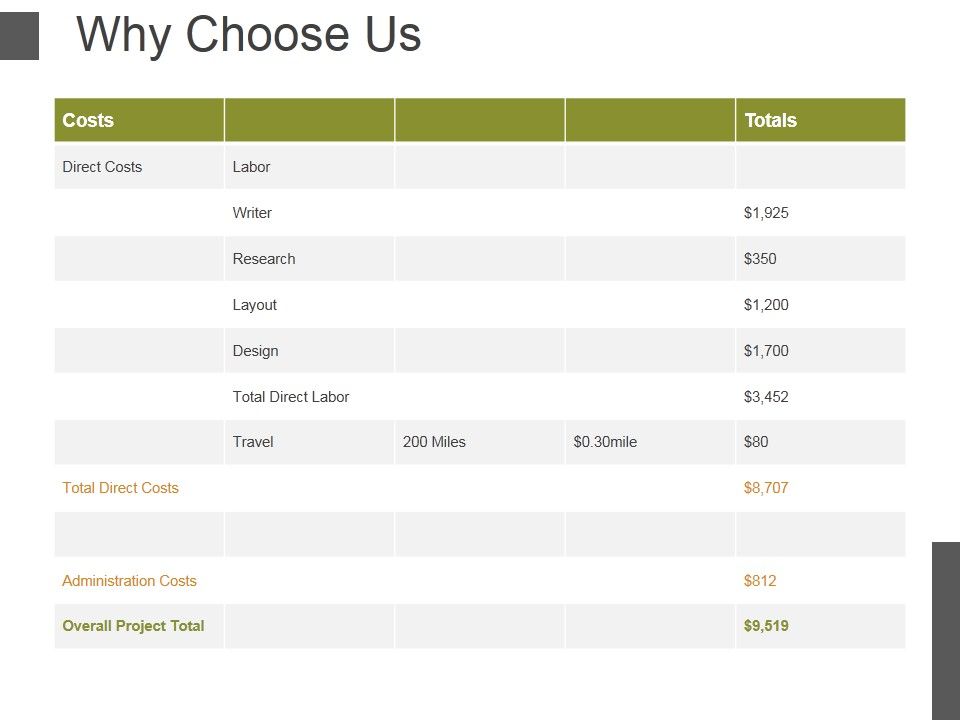 Why_Choose_Us_Template_2_Ppt_PowerPoint_Presentation_Styles_Sample_Slide_1.jpg