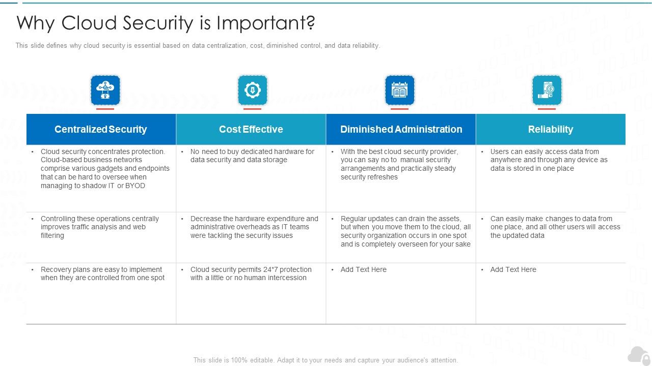 Why_Cloud_Security_Is_Important_Cloud_Computing_Security_IT_Ppt_Slides_Graphics_Template_PDF_Slide_1.jpg