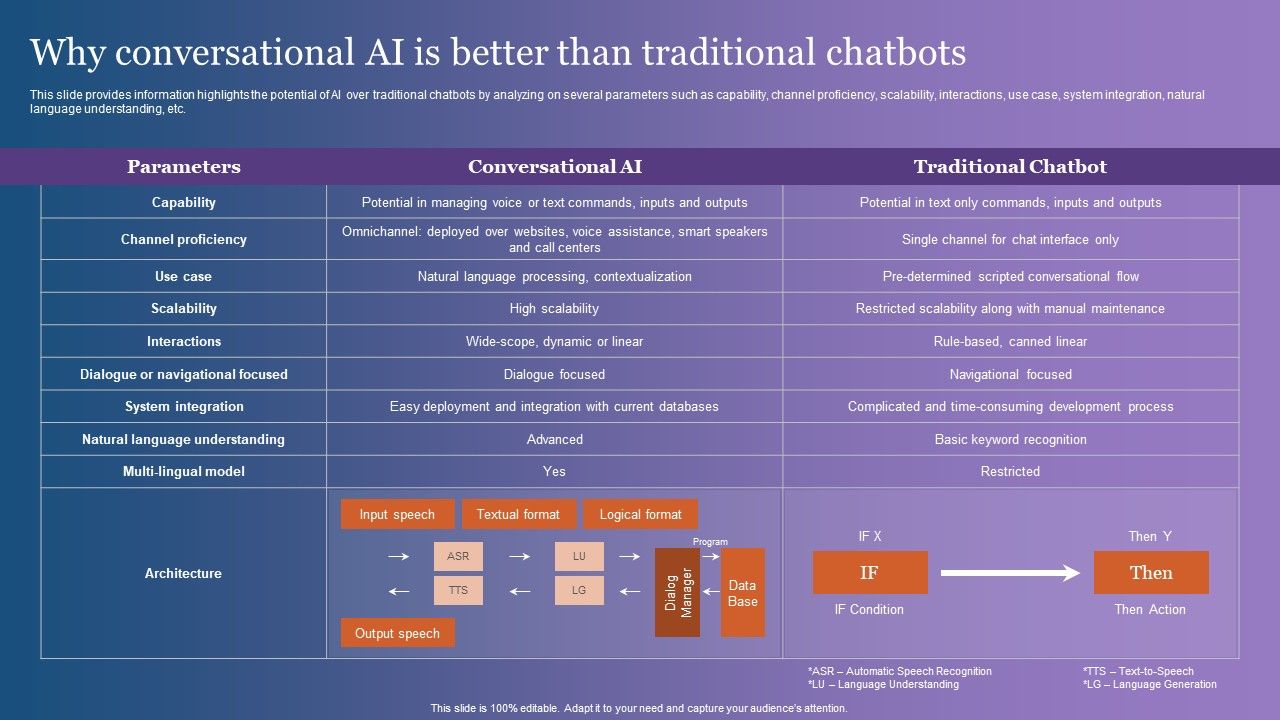 Why_Conversational_AI_Is_Better_Than_Traditional_Chatbots_Guidelines_PDF_Slide_1.jpg
