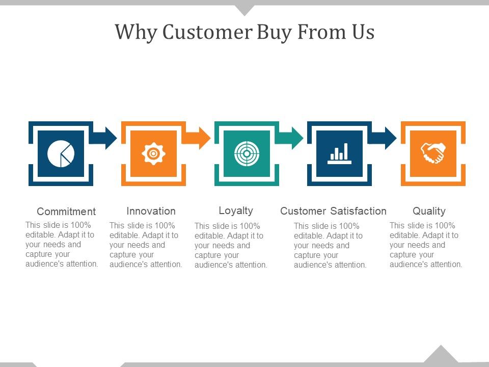 Why_Customer_Buy_From_Us_Ppt_PowerPoint_Presentation_Visual_Aids_Icon_Slide_1.jpg