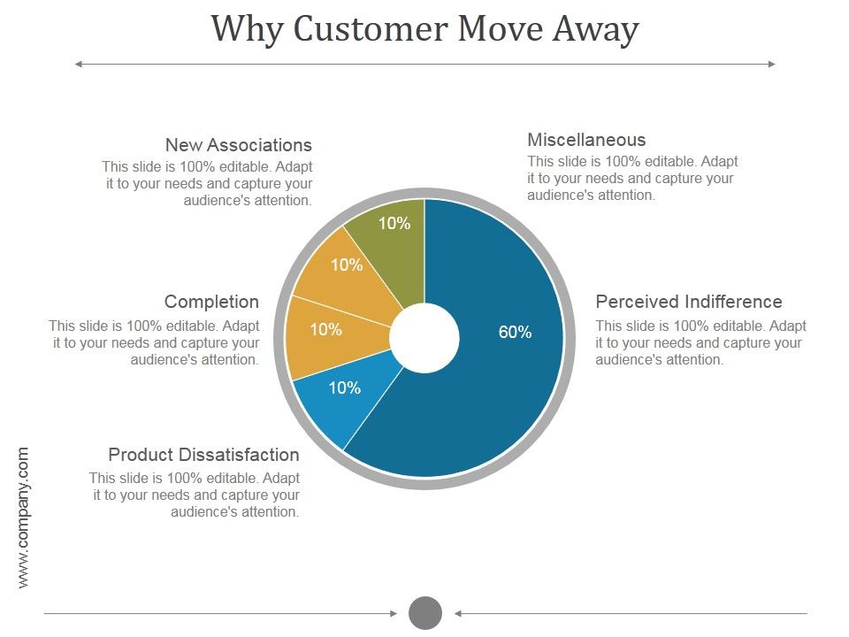 Why_Customer_Move_Away_Ppt_PowerPoint_Presentation_Samples_Slide_1.jpg