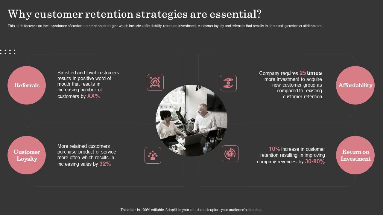 Why_Customer_Retention_Strategies_Are_Essential_Ppt_Styles_Format_PDF_Slide_1.jpg