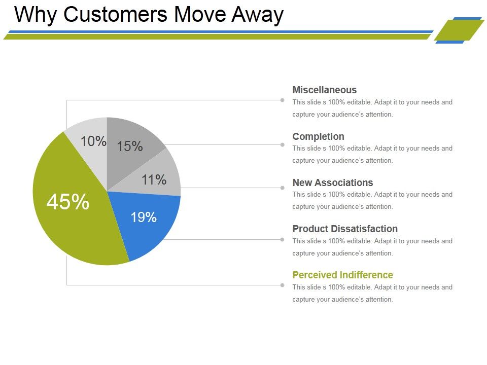Why_Customers_Move_Away_Ppt_PowerPoint_Presentation_Slides_Themes_Slide_1.jpg