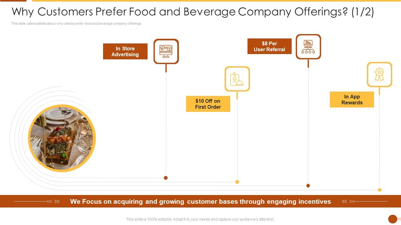 Why_Customers_Prefer_Food_And_Beverage_Company_Offerings_Information_PDF_Slide_1.jpg