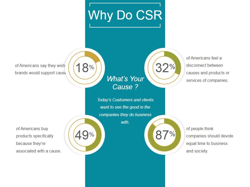 Why_Do_Csr_Ppt_PowerPoint_Presentation_Design_Templates_Slide_1.jpg