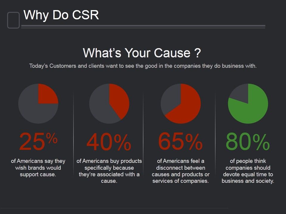 Why_Do_Csr_Ppt_PowerPoint_Presentation_Show_Slide_1.jpg