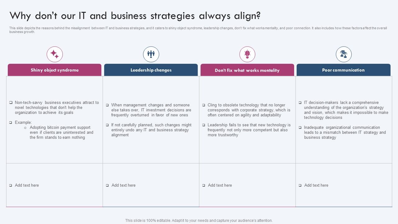 Why_Dont_Our_IT_And_Business_Strategies_Always_Align_Microsoft_PDF_Slide_1.jpg