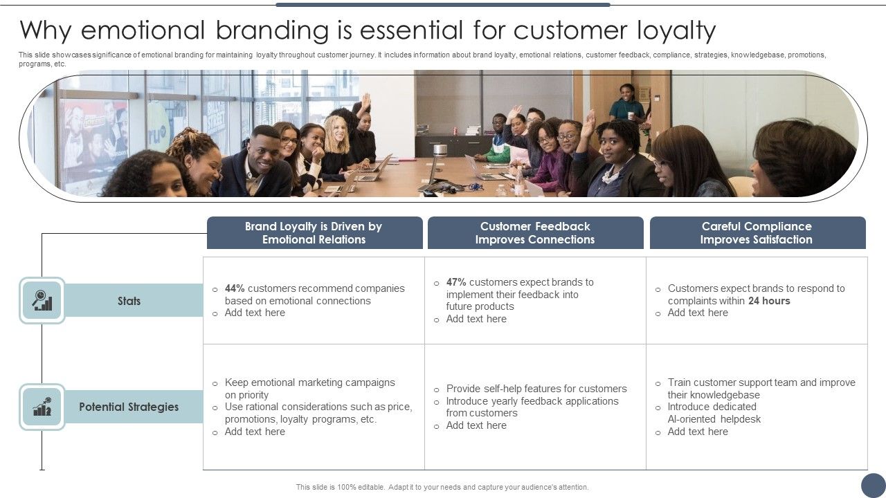 Why_Emotional_Branding_Is_Essential_For_Customer_Loyalty_Utilizing_Emotional_And_Rational_Branding_For_Improved_Structure_PDF_Slide_1.jpg