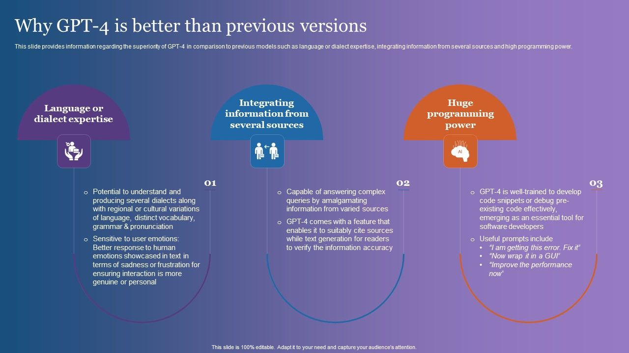 Why_GPT_4_Is_Better_Than_Previous_Versions_Mockup_PDF_Slide_1.jpg