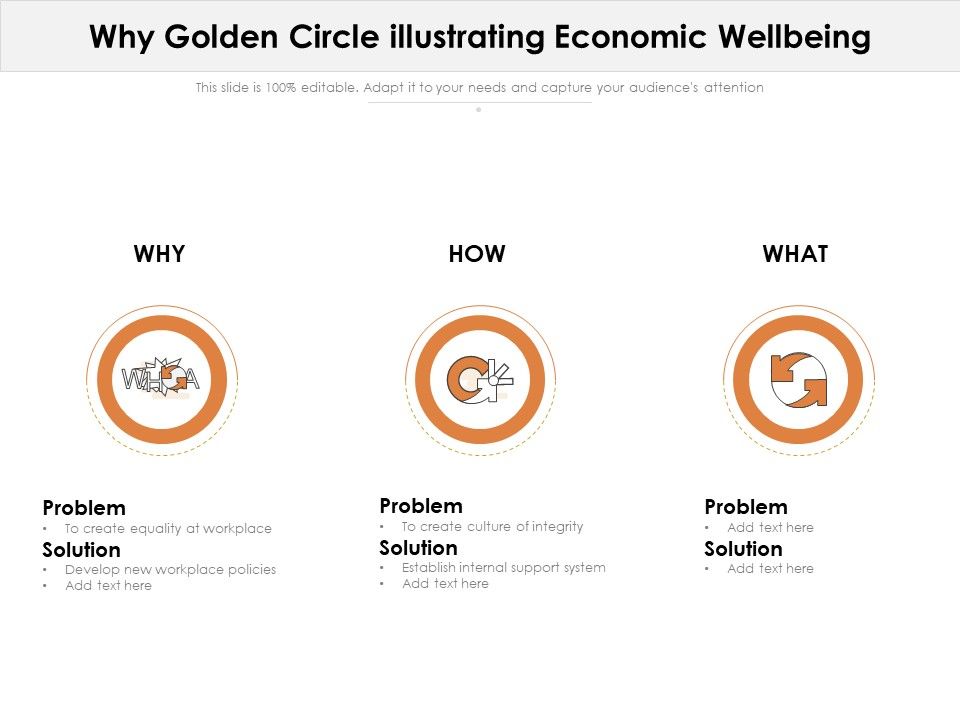 Why_Golden_Circle_Illustrating_Economic_Wellbeing_Ppt_PowerPoint_Presentation_Infographic_Template_File_Formats_PDF_Slide_1.jpg