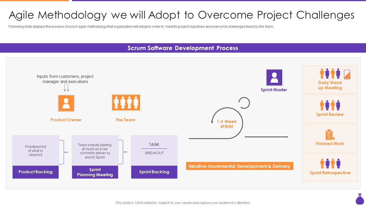 Why_Is_Agile_Cost_Effective_IT_Agile_Methodology_We_Will_Adopt_To_Overcome_Project_Structure_PDF_Slide_1.jpg