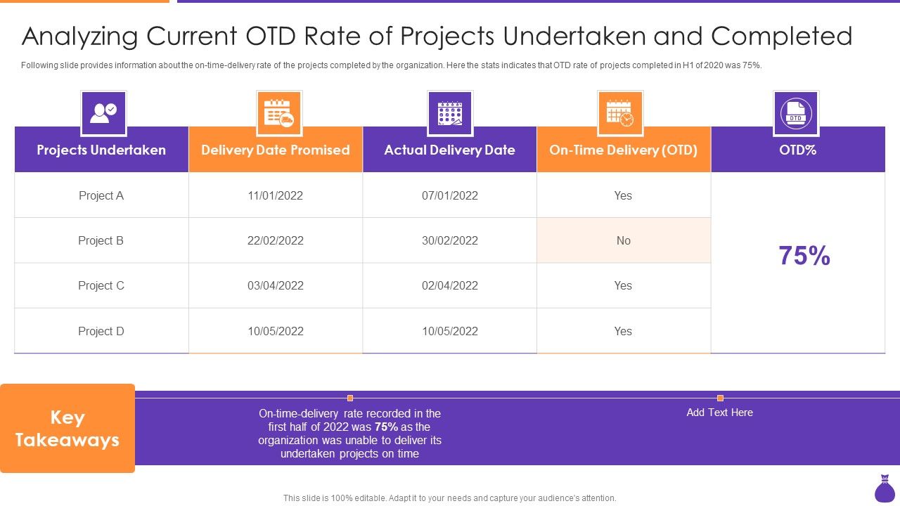 Why_Is_Agile_Cost_Effective_IT_Analyzing_Current_Otd_Rate_Of_Projects_Undertaken_Brochure_PDF_Slide_1.jpg