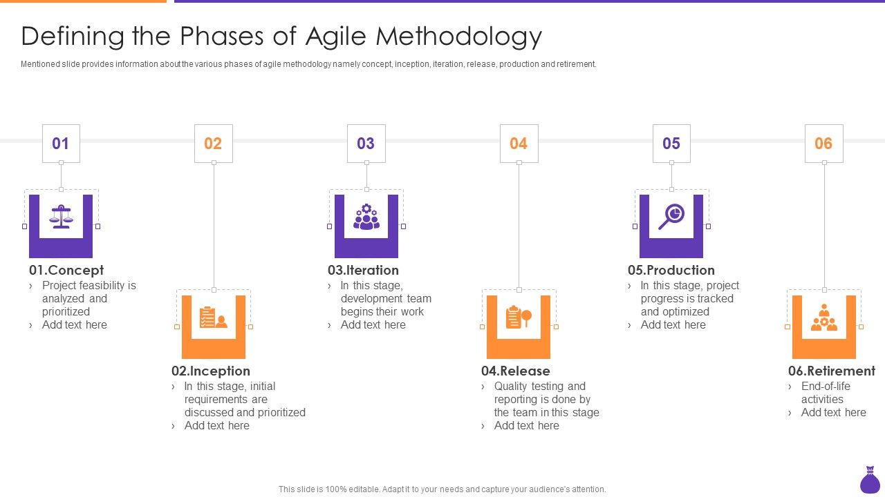 Why_Is_Agile_Cost_Effective_IT_Defining_The_Phases_Of_Agile_Methodology_Designs_PDF_Slide_1.jpg