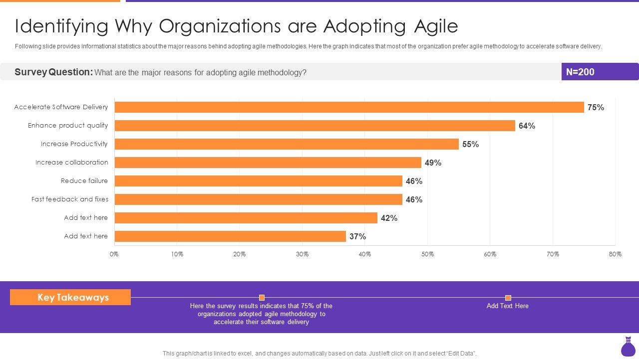 Why_Is_Agile_Cost_Effective_IT_Dentifying_Why_Organizations_Are_Adopting_Agile_Guidelines_PDF_Slide_1.jpg