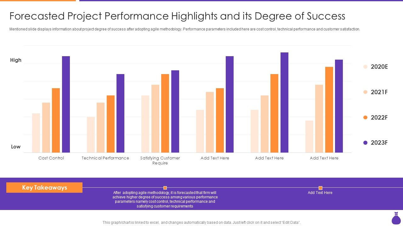 Why_Is_Agile_Cost_Effective_IT_Forecasted_Project_Performance_Highlights_And_Its_Degree_Template_PDF_Slide_1.jpg