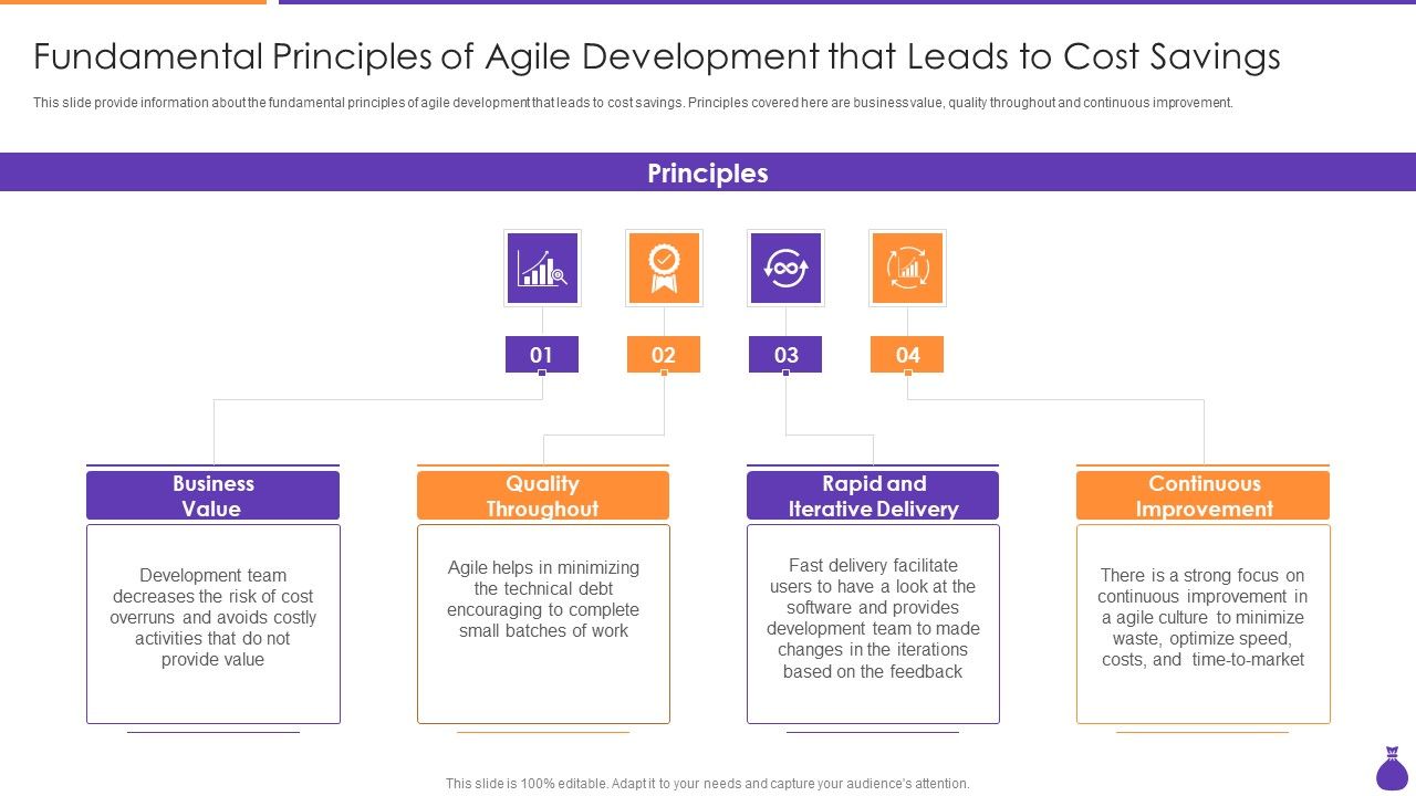 Why_Is_Agile_Cost_Effective_IT_Fundamental_Principles_Of_Agile_Development_That_Leads_To_Professional_PDF_Slide_1.jpg